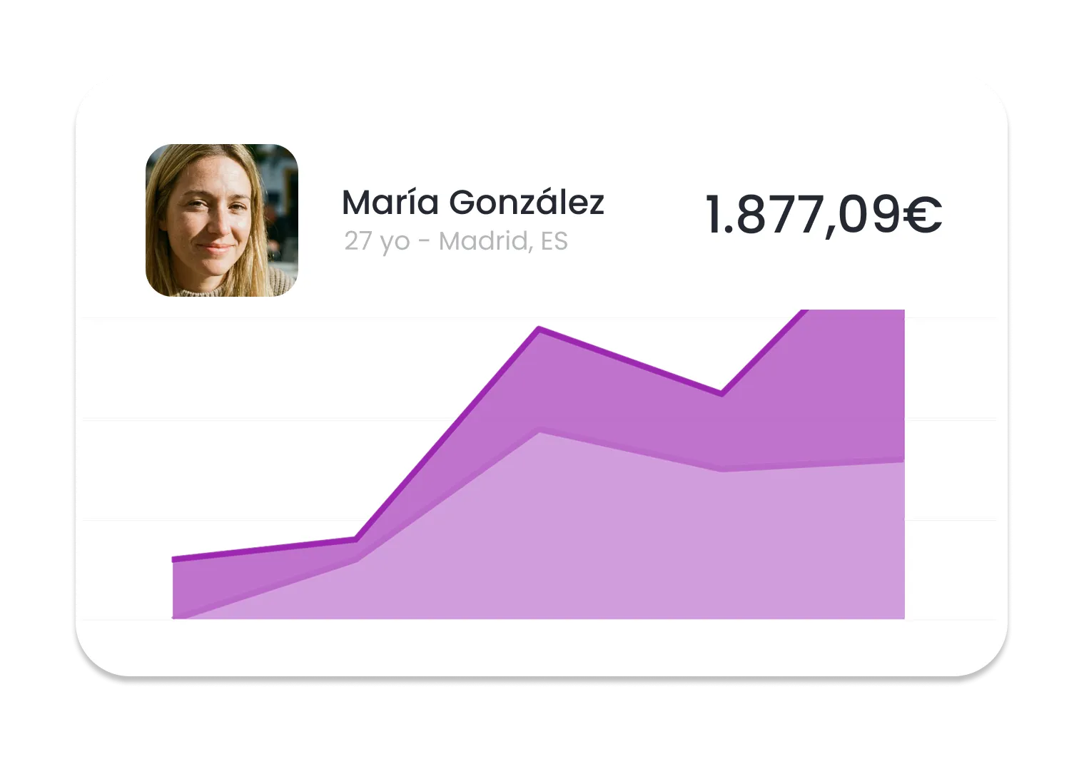 Dashboard consolidado de múltiples eventos mostrando métricas comparativas y análisis de portfolio