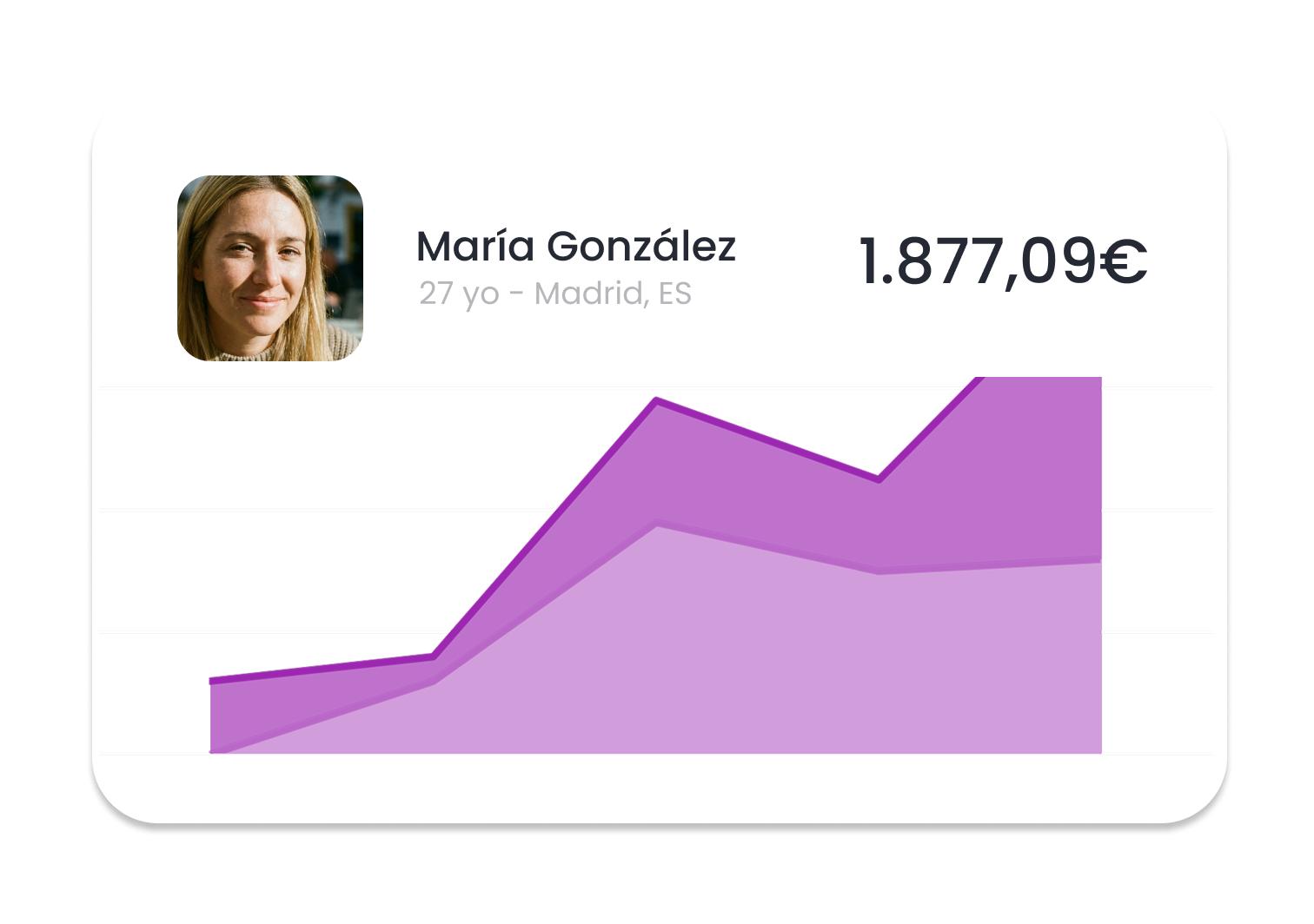 Analytics and reports in Nevent CRM showing insights from Fourvenues